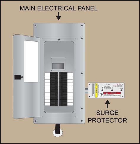 electric box surge protector|surge suppressors for electrical panels.